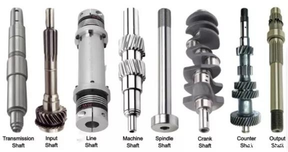 什么是轴？都有哪些种类？轴应该如何设计呢？