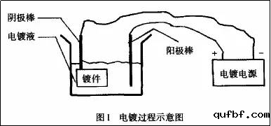 镀铬、镀镍和镀锌到底有什么区别